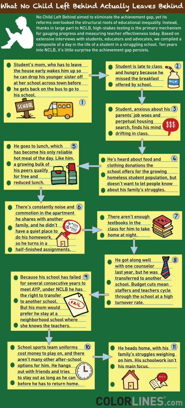 NCLB_graphic (1).png